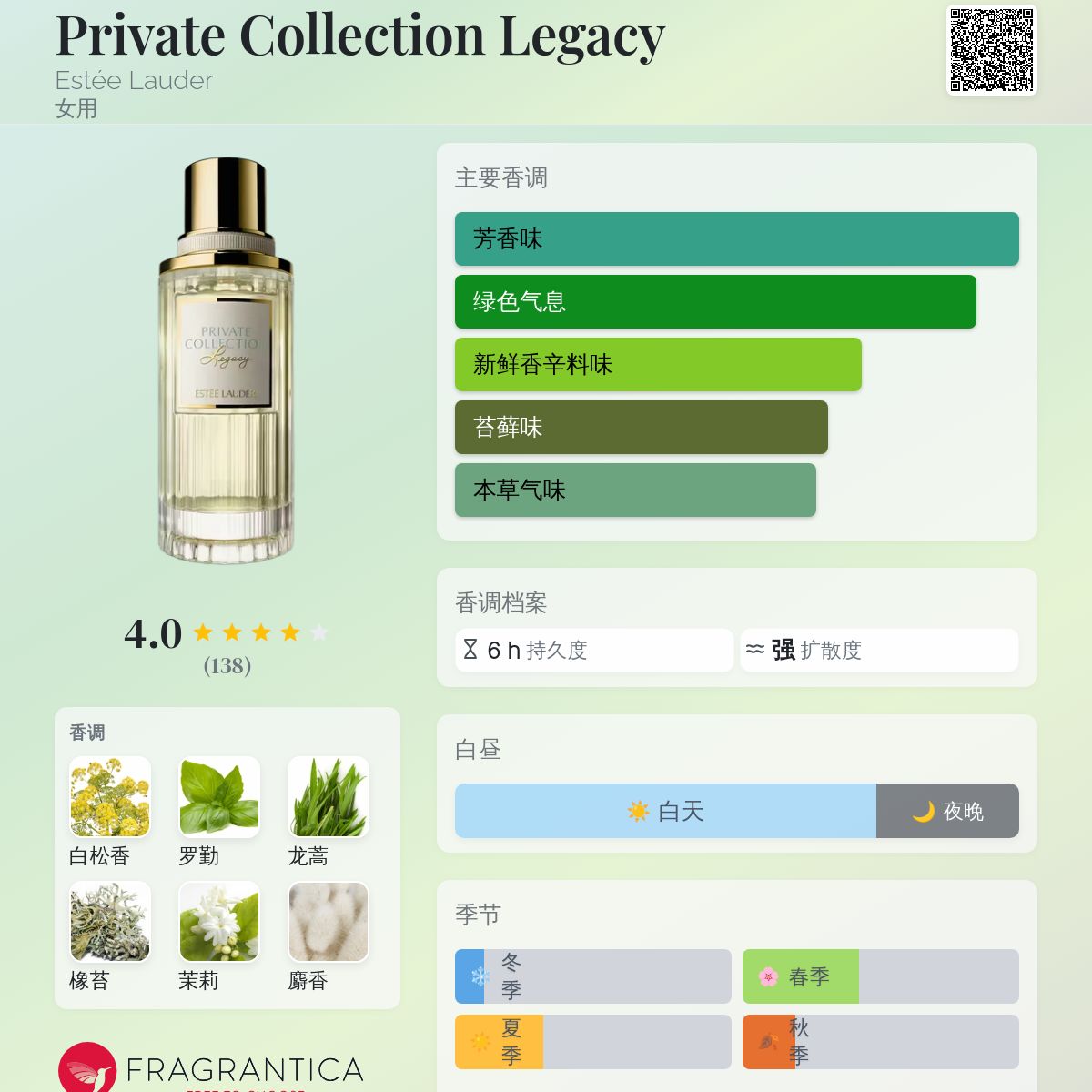 Private Collection Legacy Estée Lauder 香水- 一款2024年女用香水
