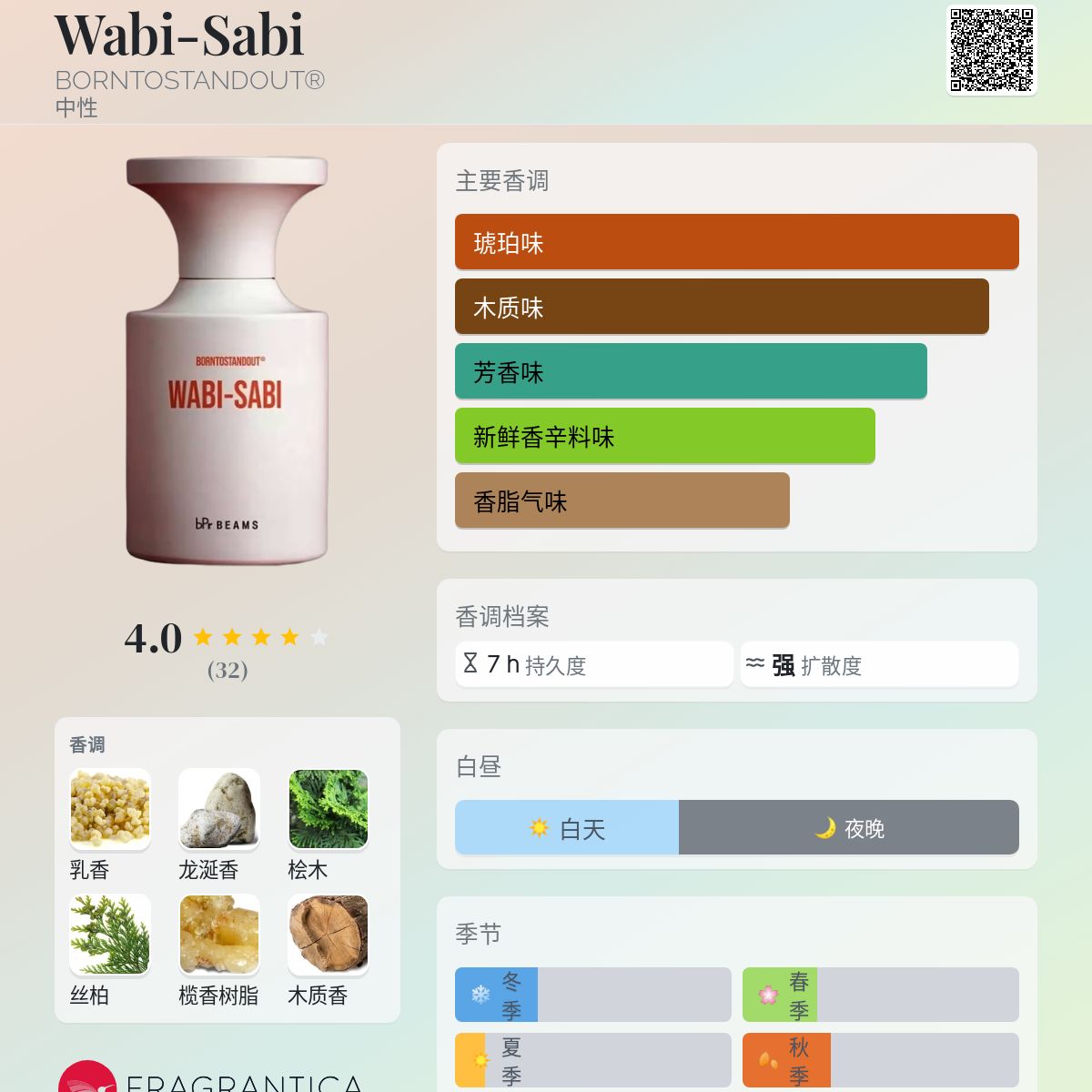bPr BEAMS 香水 BORNTOSTANDOUT × / 別注 「WABI-SABI」EAU DE