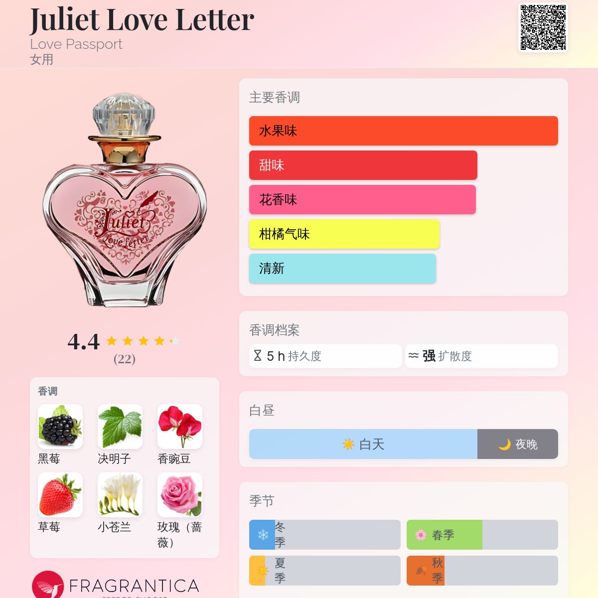 Juliet Love Letter Love Passport 香水- 一款2009年女用香水
