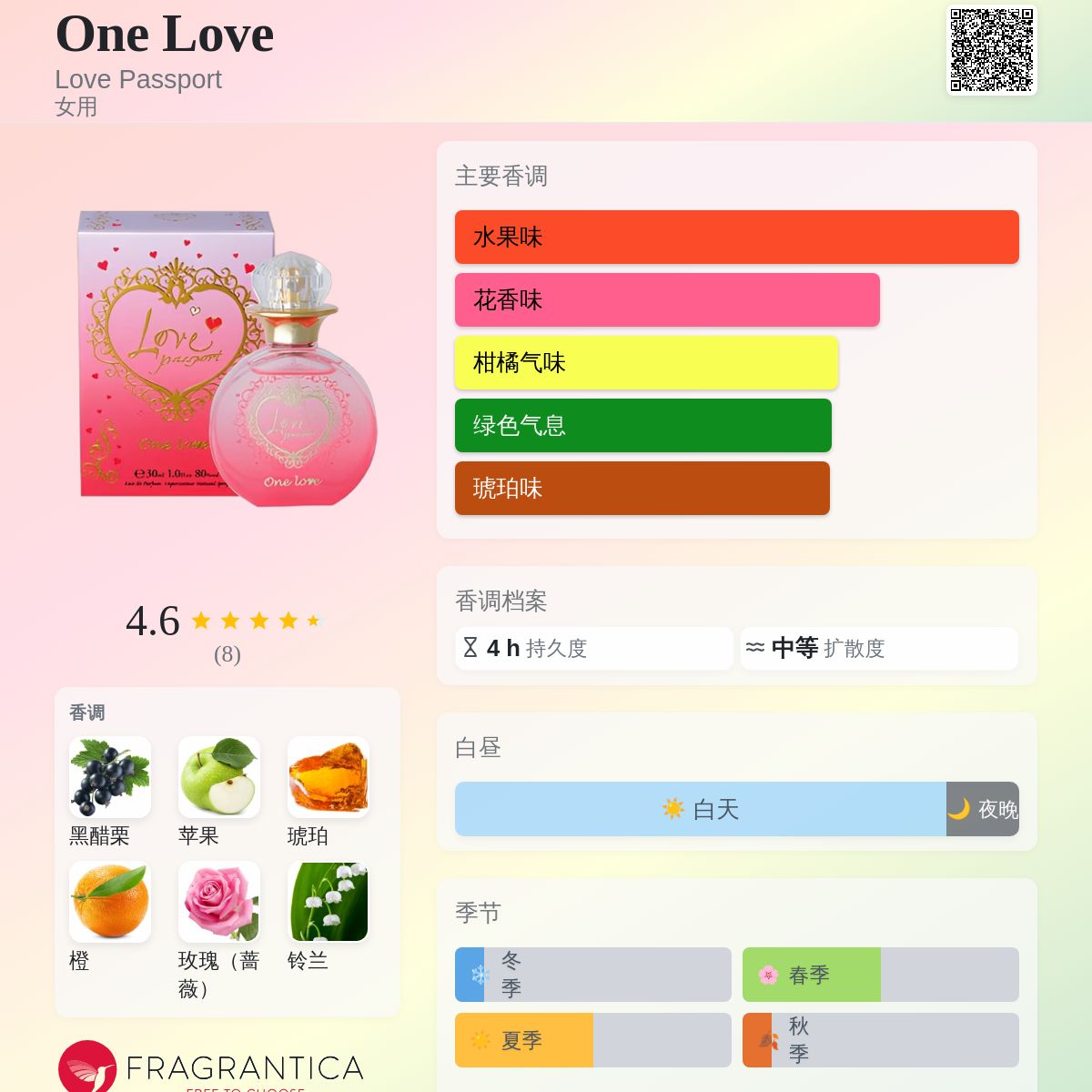 One Love Love Passport 香水- 一款年女用香水