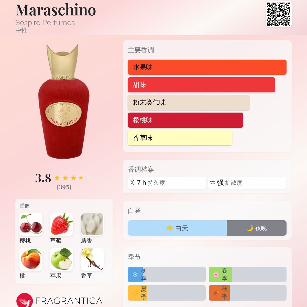 Maraschino Sospiro Perfumes 香水- 一款2024年中性香水