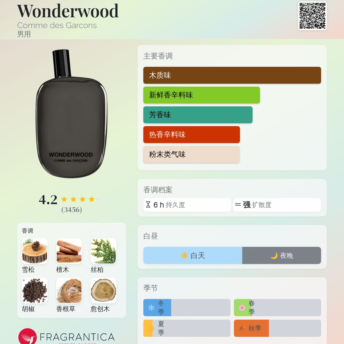 Wonderwood Comme des Garcons 古龙水- 一款2010年男用香水
