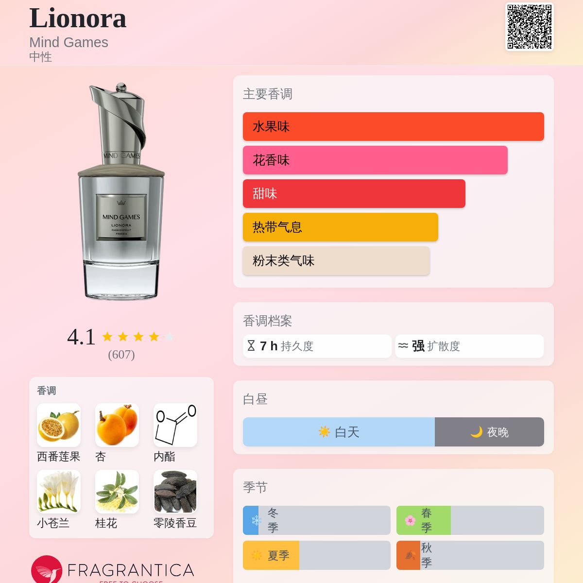 Lionora Mind Games 香水- 一款2023年中性香水