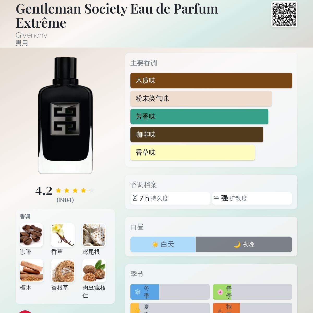 Gentleman Society Eau de Parfum Extrême Givenchy 古龙水- 一款2024