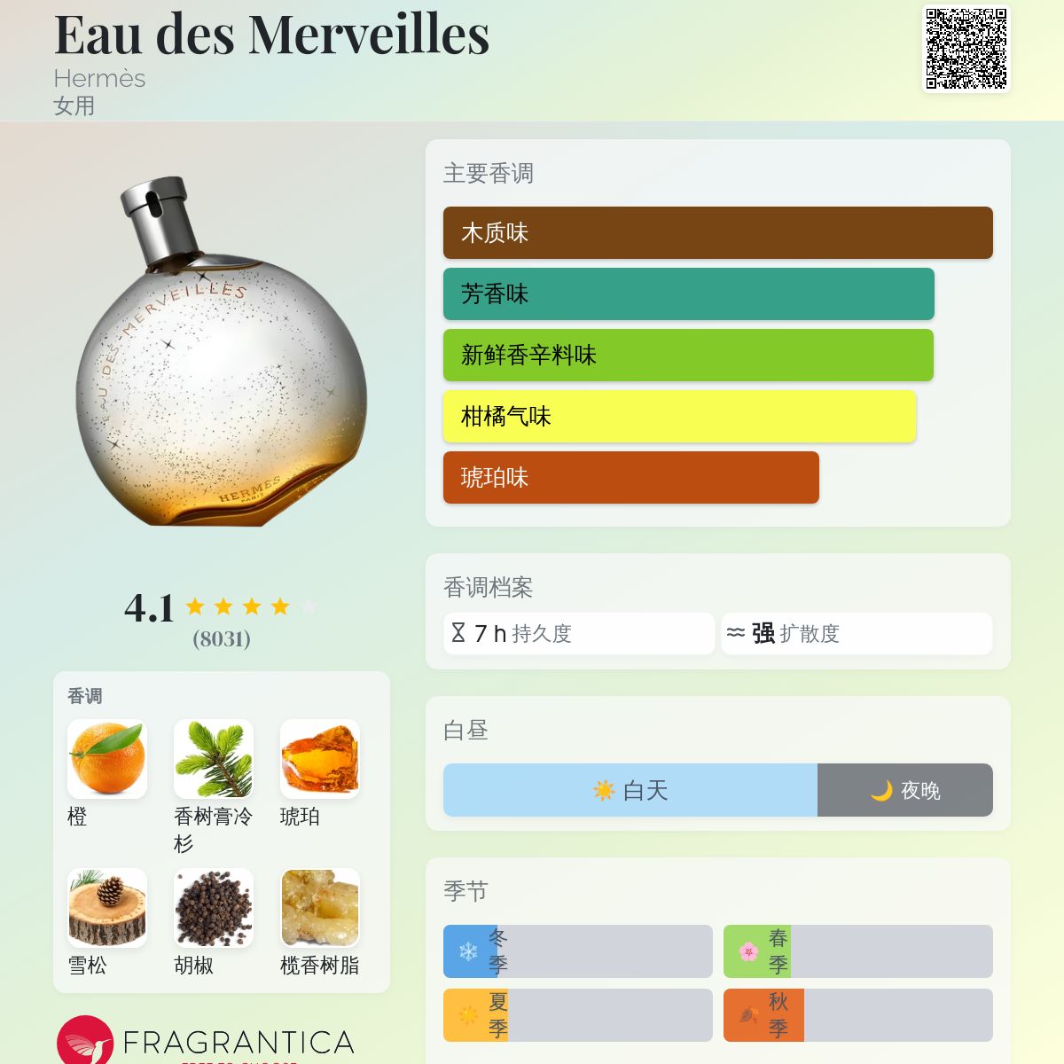 Eau des Merveilles Hermès 香水- 一款2004年女用香水