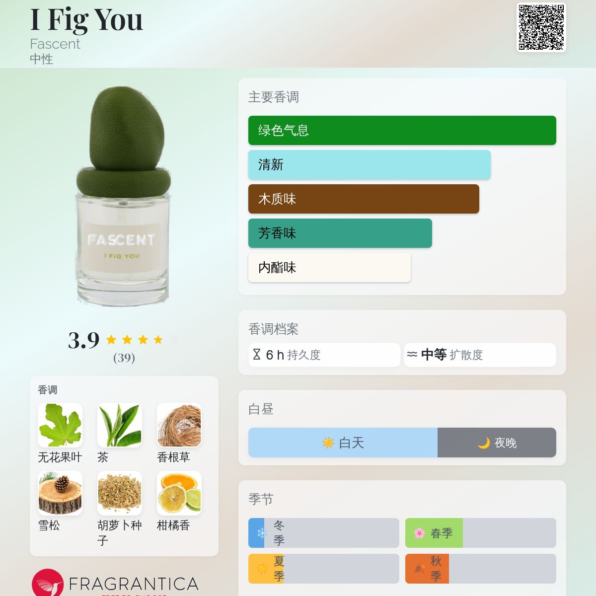 【新品】FASCENT_I FIG YOU 新品】FASCENT_I FIG YOU I Fig You Fascent 香水- 一款2023年新的中