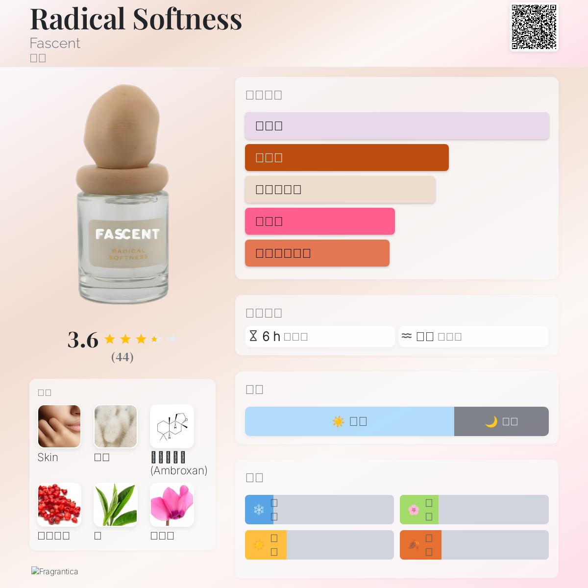 Radical Softness Fascent 香水- 一款2023年中性香水