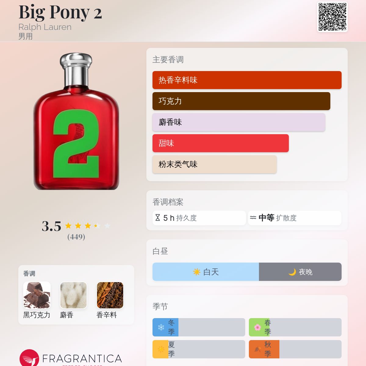 Big Pony 2 Ralph Lauren 古龙水- 一款2010年男用香水