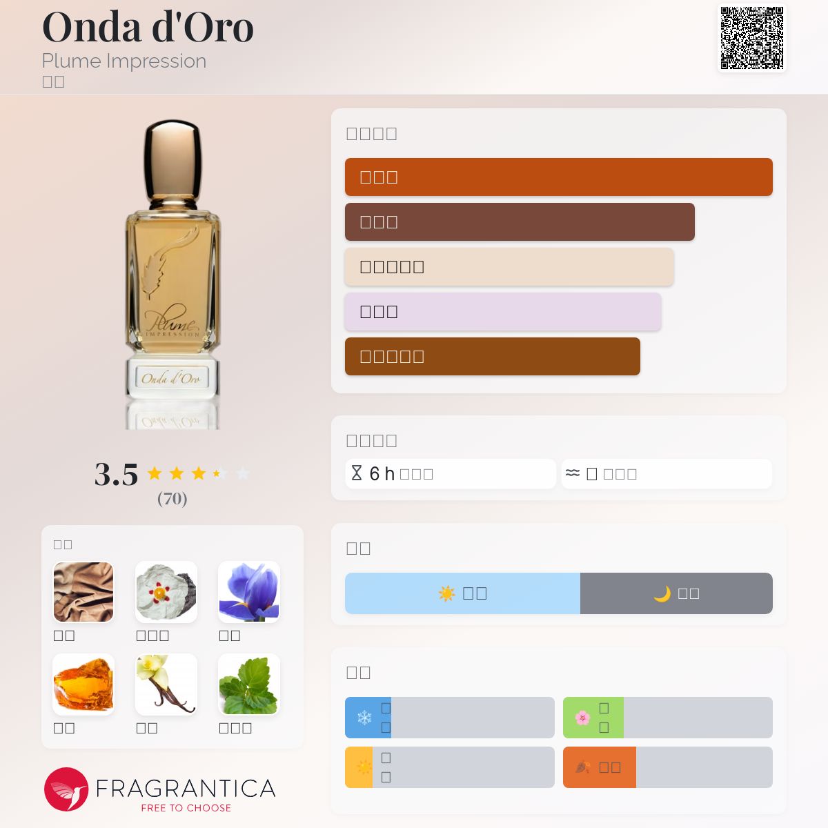 Onda d'Oro Plume Impression 香水- 一款2024年新的中性香水