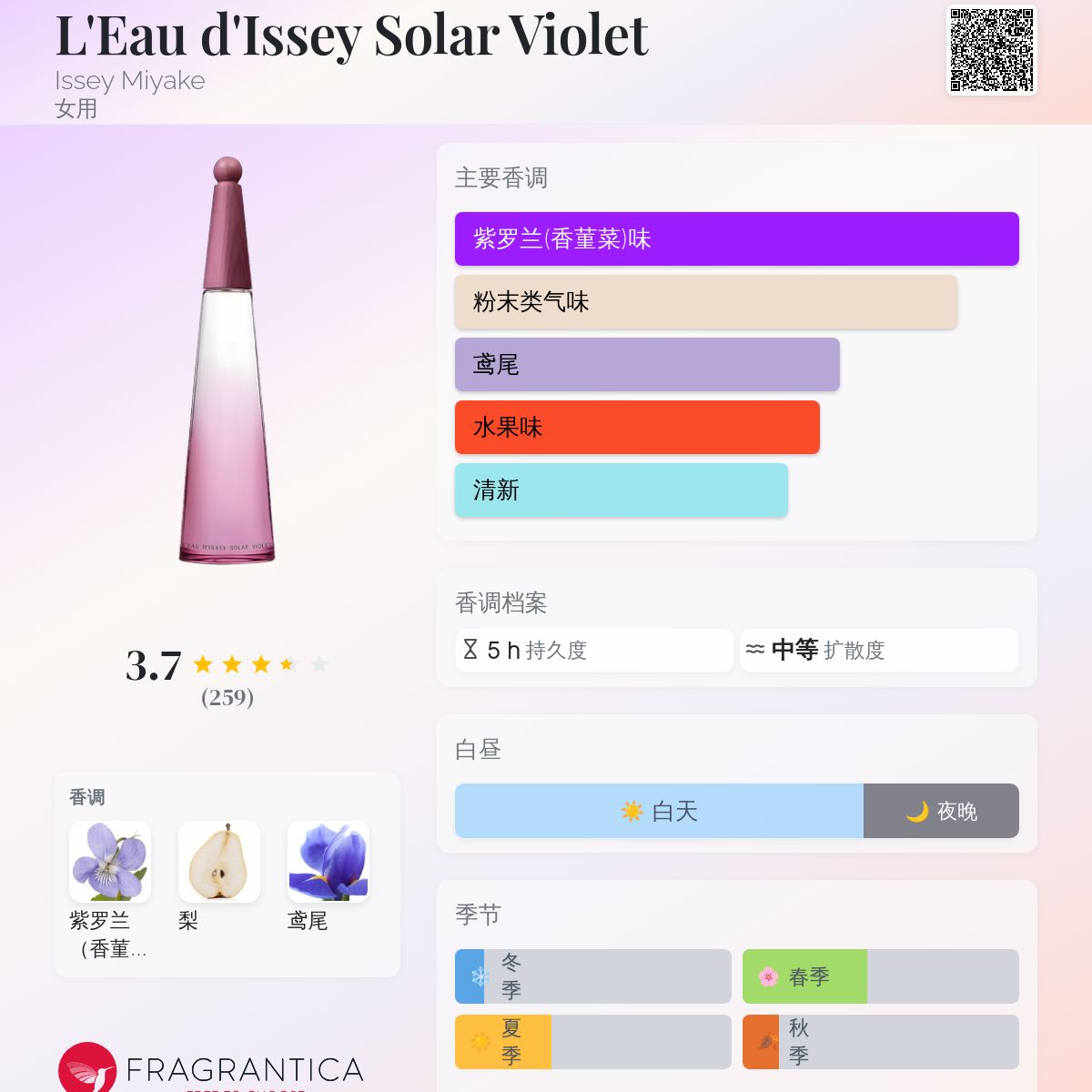 ‼️半額‼️イッセイミヤケ Eau d'Issey Solar Violet L'EAU D'ISSEY SOLAR VIOLET EAU DE TOILETTE INTENSE
