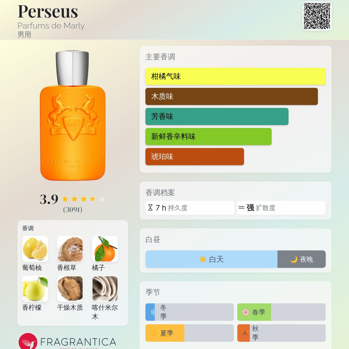 Perseus Parfums de Marly 古龙水- 一款2024年男用香水
