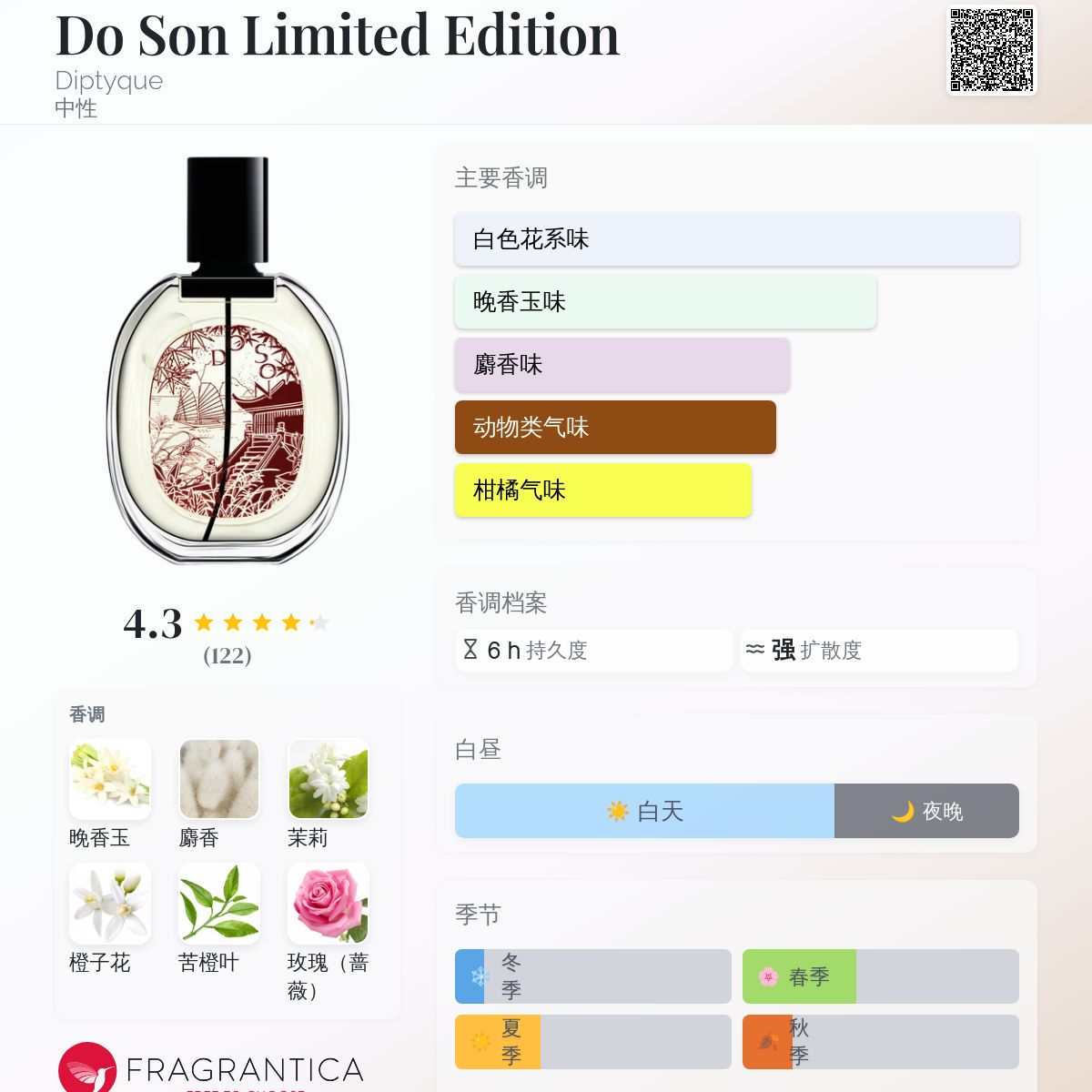 Do Son Limited Edition Diptyque 香水- 一款2024年中性香水