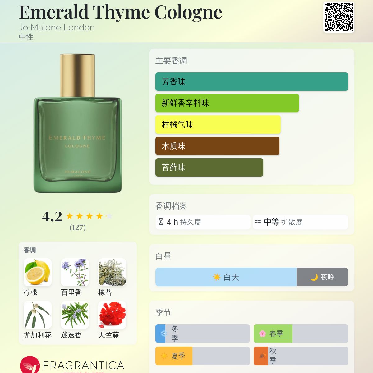 Emerald Thyme Cologne Jo Malone London 香水- 一款2024年中性香水