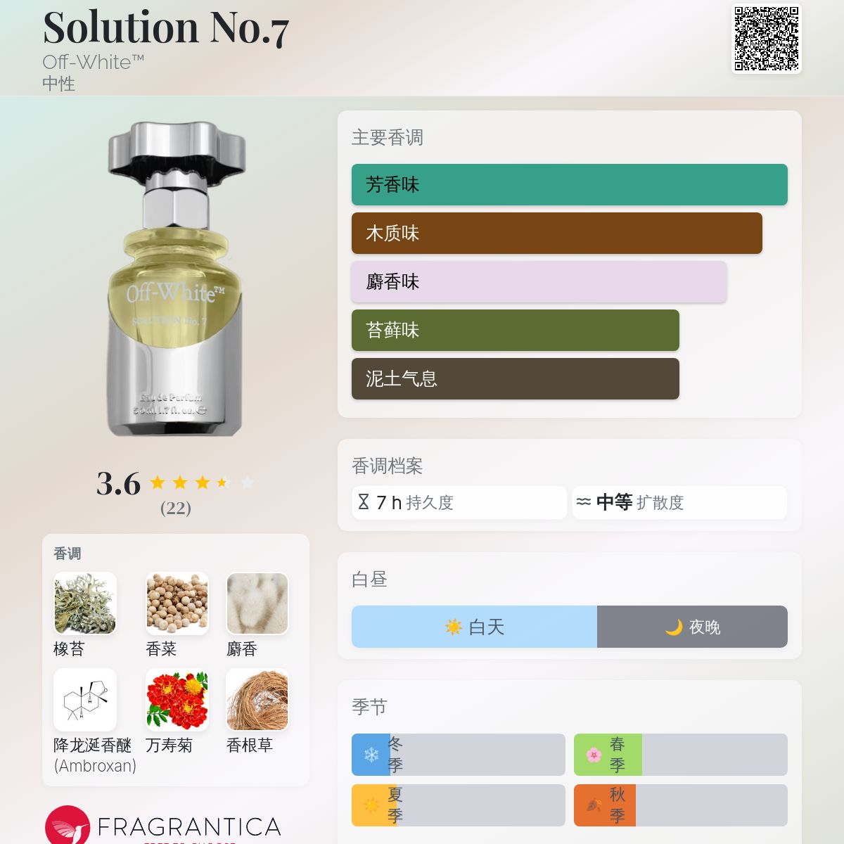 moco7　No.XⅢ 香水（新品未使用品） Fragrance of No.Xiii | FRALiʻa Mall
