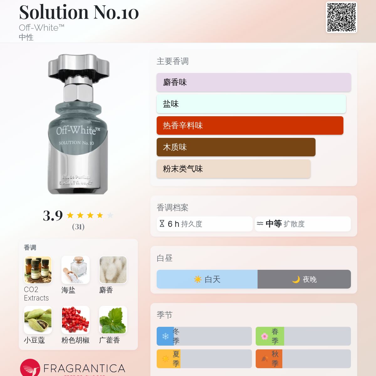 Off-White SOLUTION No. 10 香水 Off-White Solution No. 10 eau de parfum 50 ml - Unisex Eau