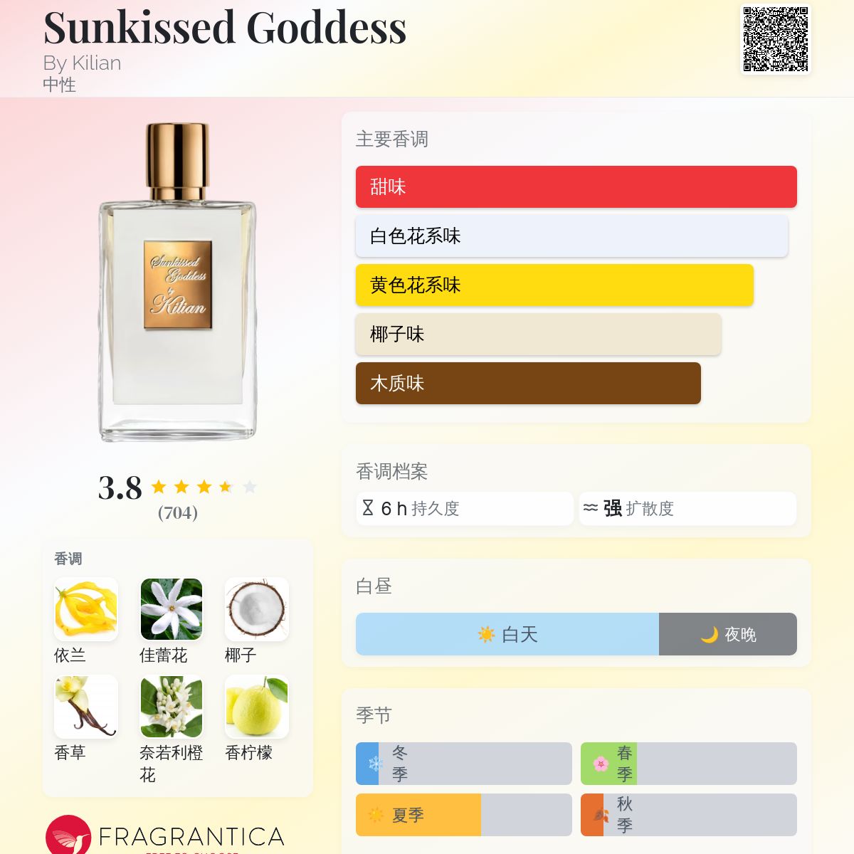 Sunkissed Goddess By Kilian 香水- 一款2024年新的中性香水