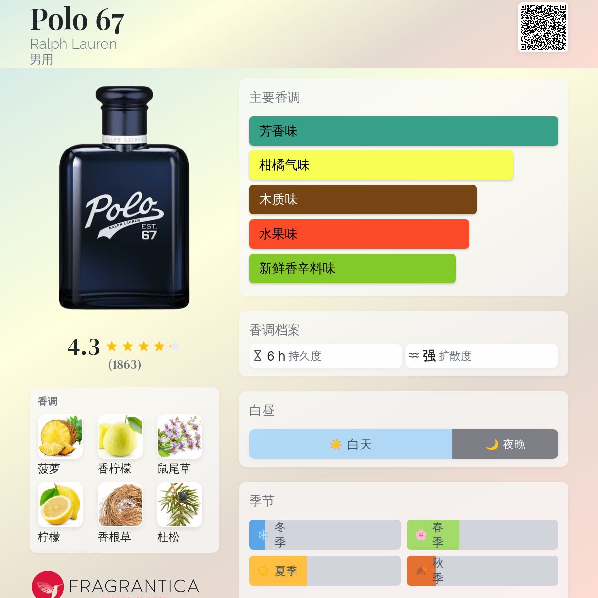 Polo 67 Ralph Lauren 古龙水- 一款2024年新的男用香水