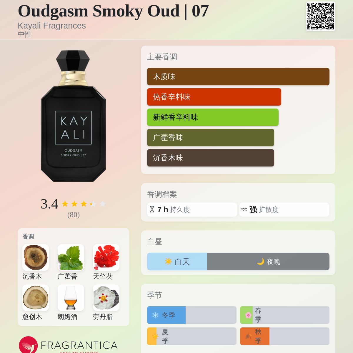 Oudgasm Smoky Oud | 07 Kayali Fragrances 香水- 一款2024年中性香水