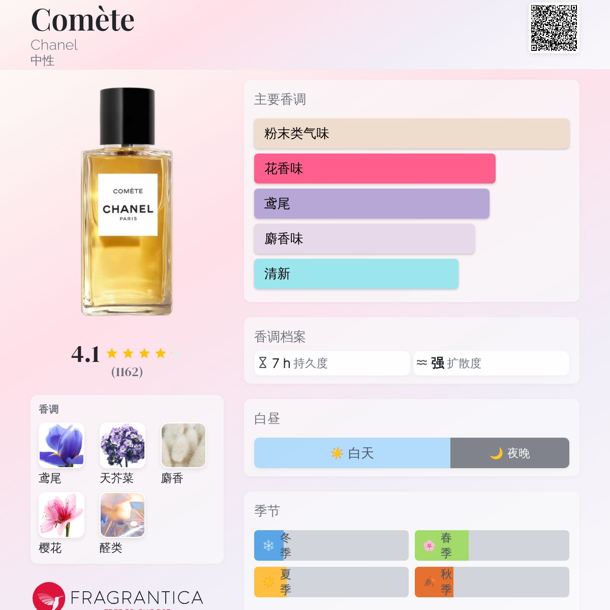Comète Chanel 香水- 一款2024年新的中性香水