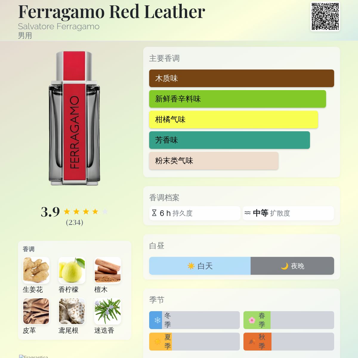 Ferragamo Red Leather Salvatore Ferragamo 古龙水- 一款2024年男用香水