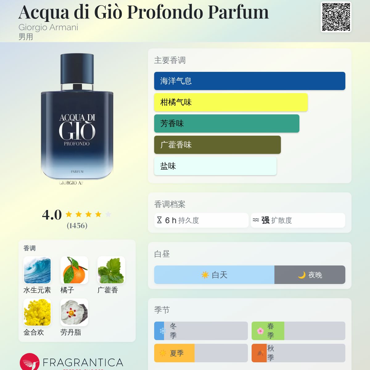 香水(男性用) Giorgio Armani ACQUA DI GIO PROFONDO Amazon.com: Armani beauty – Acqua di Giò Profondo – Eau de