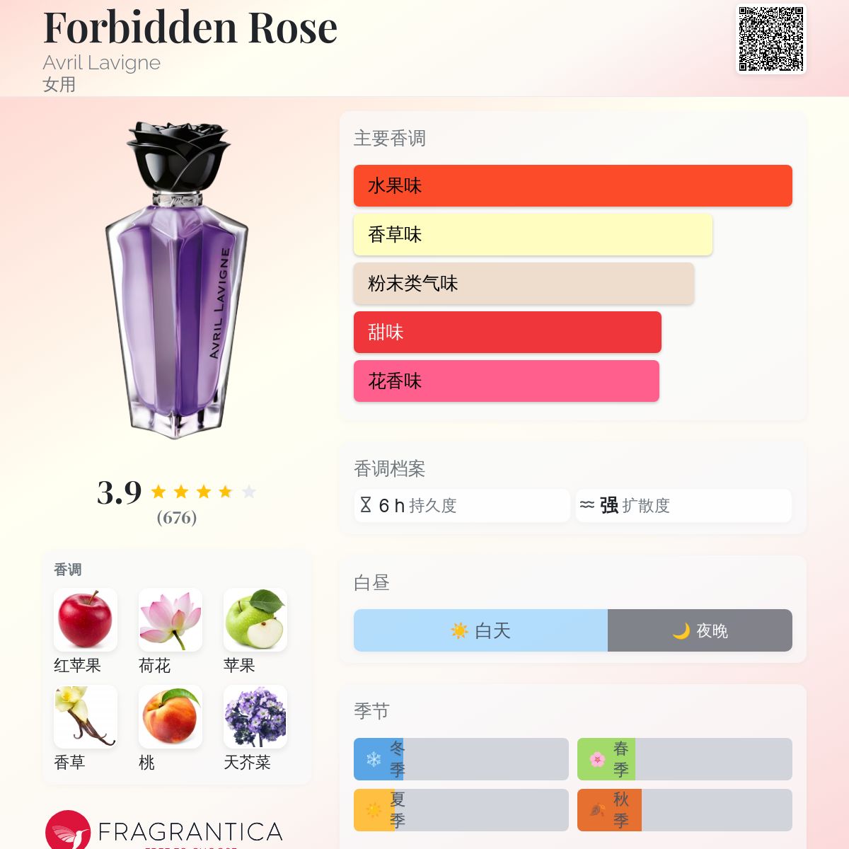 Forbidden Rose Avril Lavigne 香水- 一款2010年女用香水