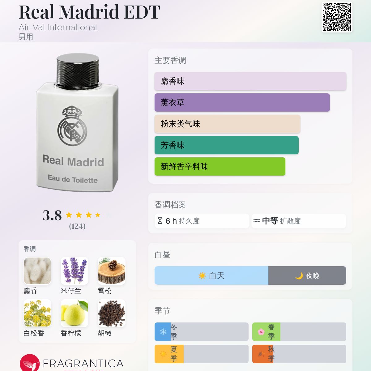 Real Madrid 香水