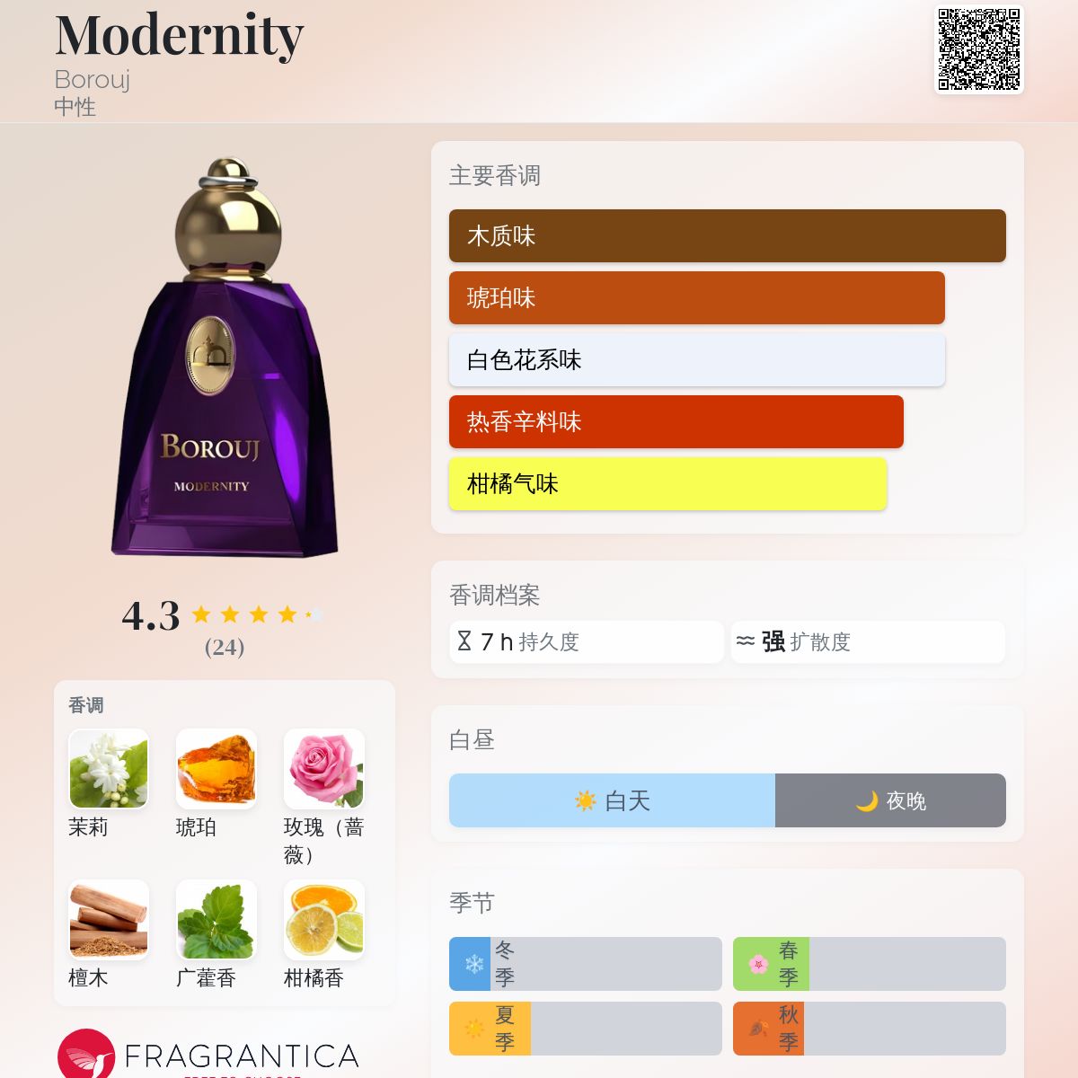 Modernity Borouj 香水- 一款2020年中性香水