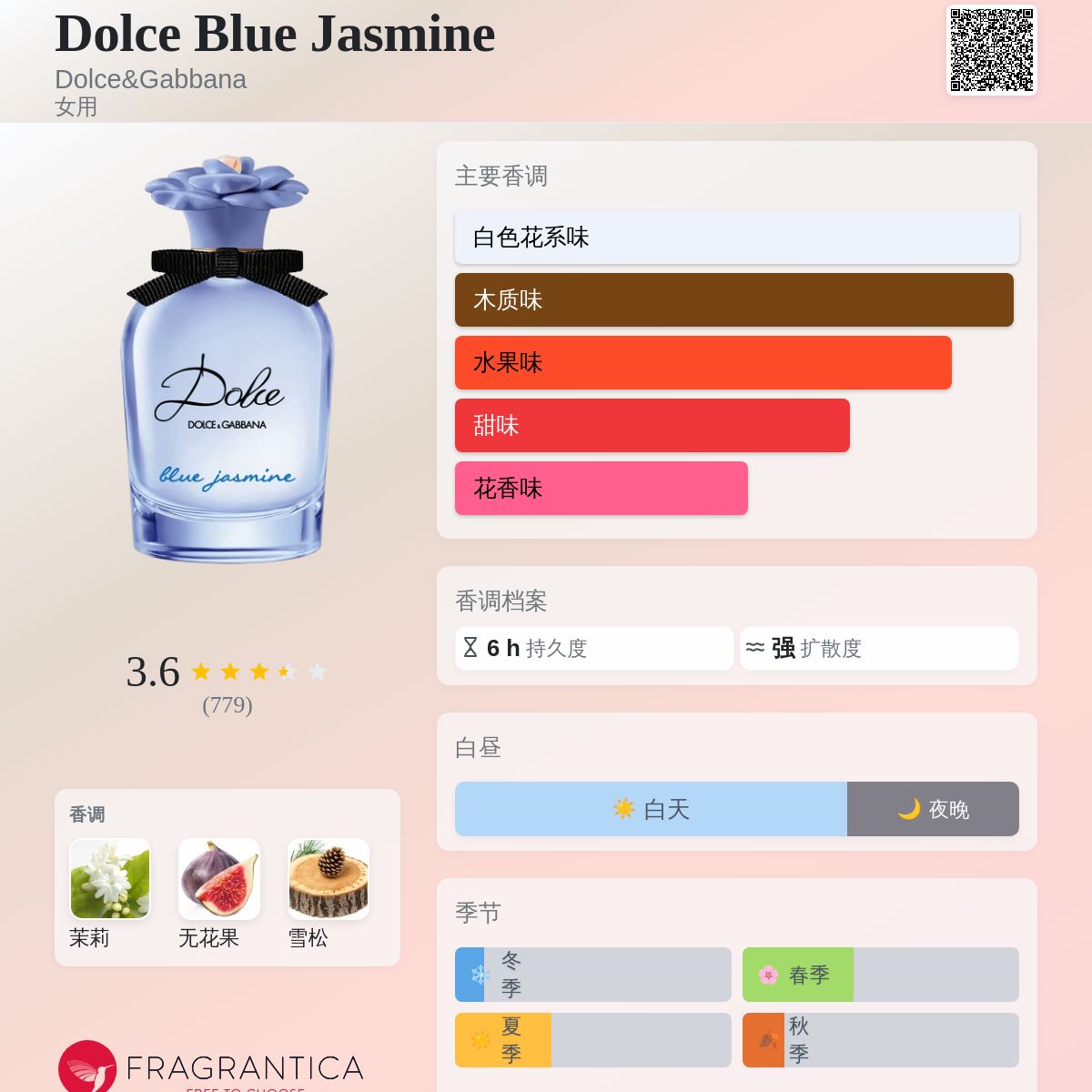 Dolce Blue Jasmine Dolce&Gabbana 香水- 一款2024年女用香水