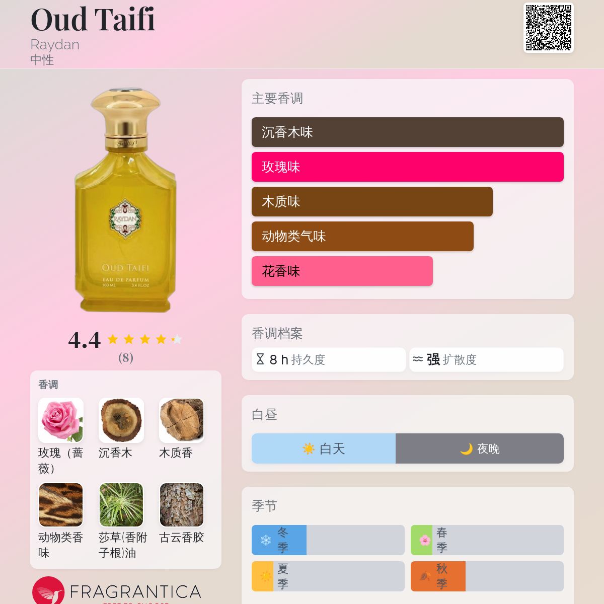 RAYDAN The  Fragrance 男性用香水ウード RAYDAN The Royal Fragrance 男性用香水ウード