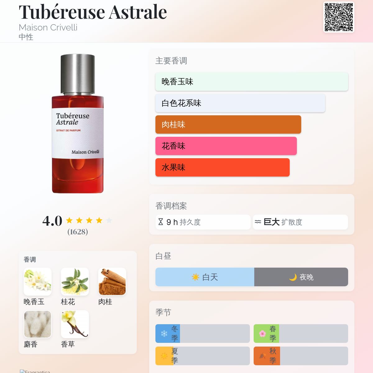 Tubéreuse Astrale Maison Crivelli 香水- 一款2024年中性香水