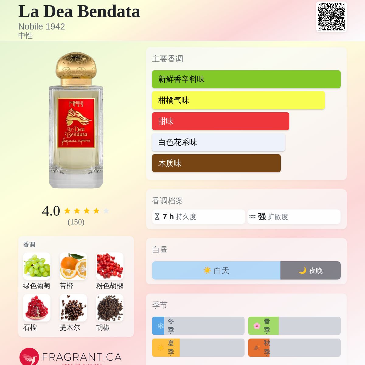 La Dea Bendata Nobile 1942 香水- 一款2024年中性香水