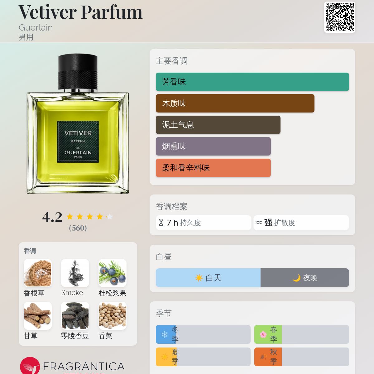 Vetiver Parfum Guerlain 古龙水- 一款2024年新的男用香水