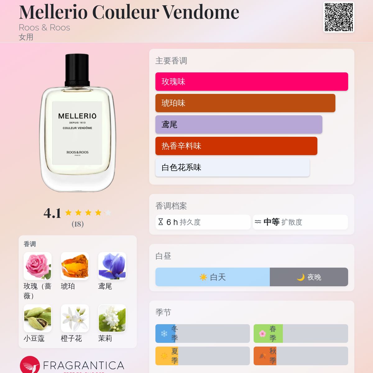 Mellerio Couleur Vendome Roos & Roos 香水- 一款2024年新的