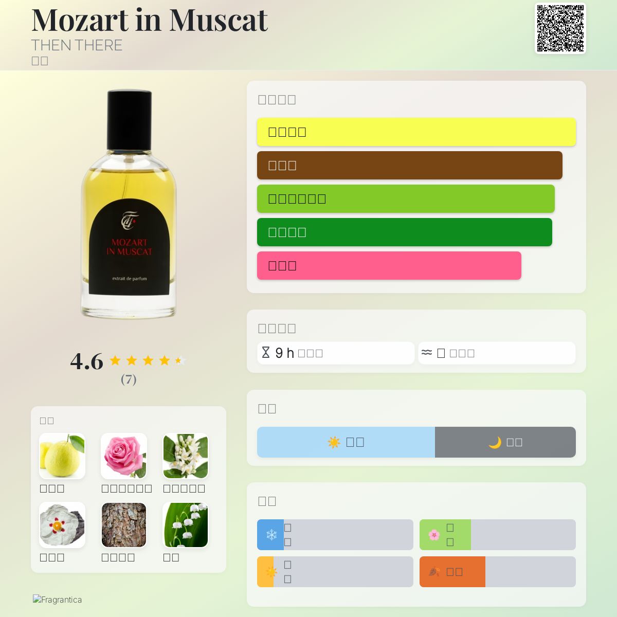 Mozart in Muscat THEN THERE 香水- 一款2024年中性香水