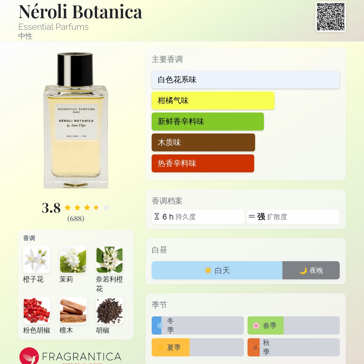 Néroli Botanica Essential Parfums 香水- 一款2024年新的中性香水
