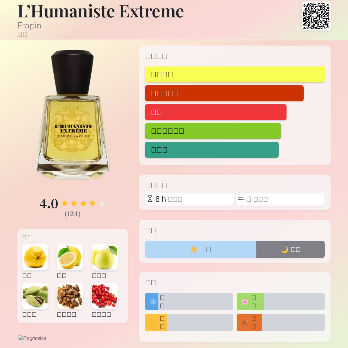 L'Humaniste Extreme Frapin 香水- 一款2024年中性香水