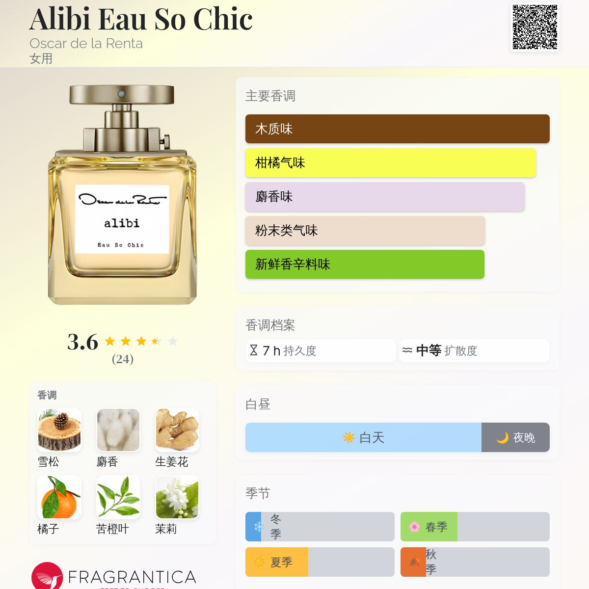 Alibi Eau So Chic Oscar de la Renta 香水- 一款2024年新的女用香水
