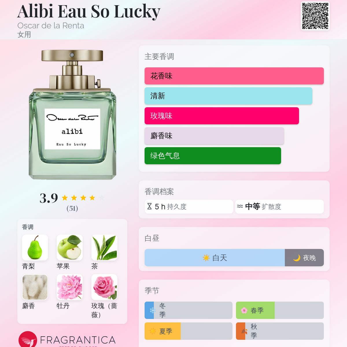 Alibi Eau So Lucky Oscar de la Renta 香水- 一款2024年女用香水