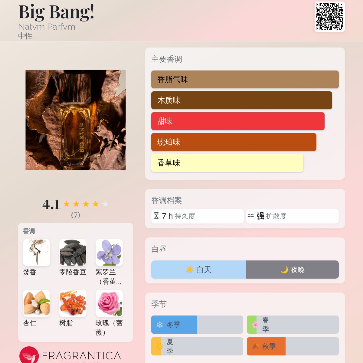 Big Bang! Natvm Parfvm 香水- 一款2023年中性香水