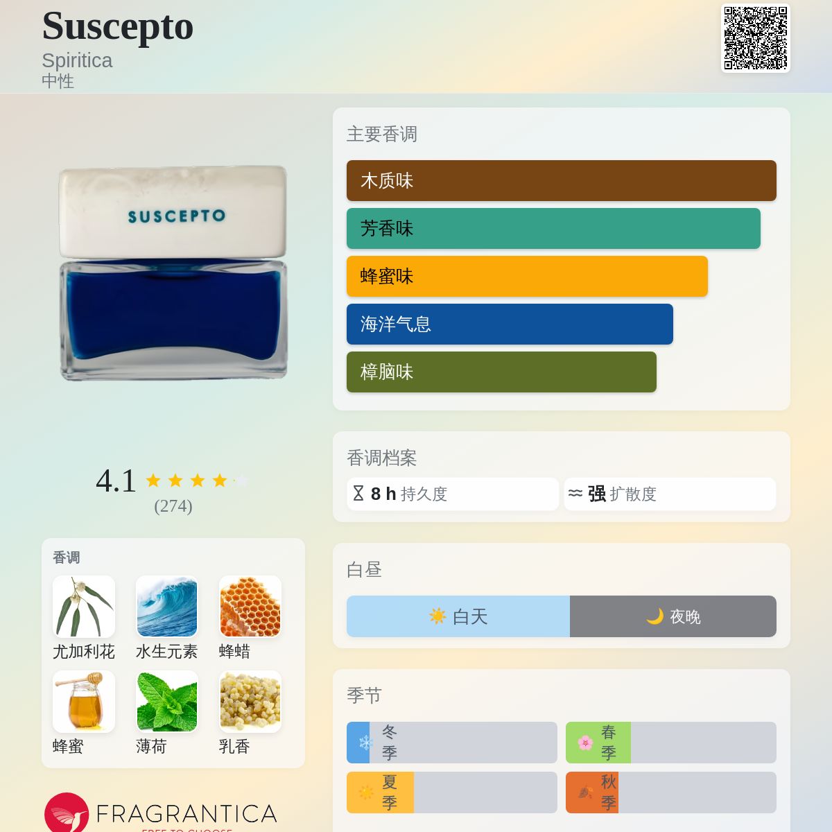 Suscepto Spiritica 香水- 一款2024年中性香水