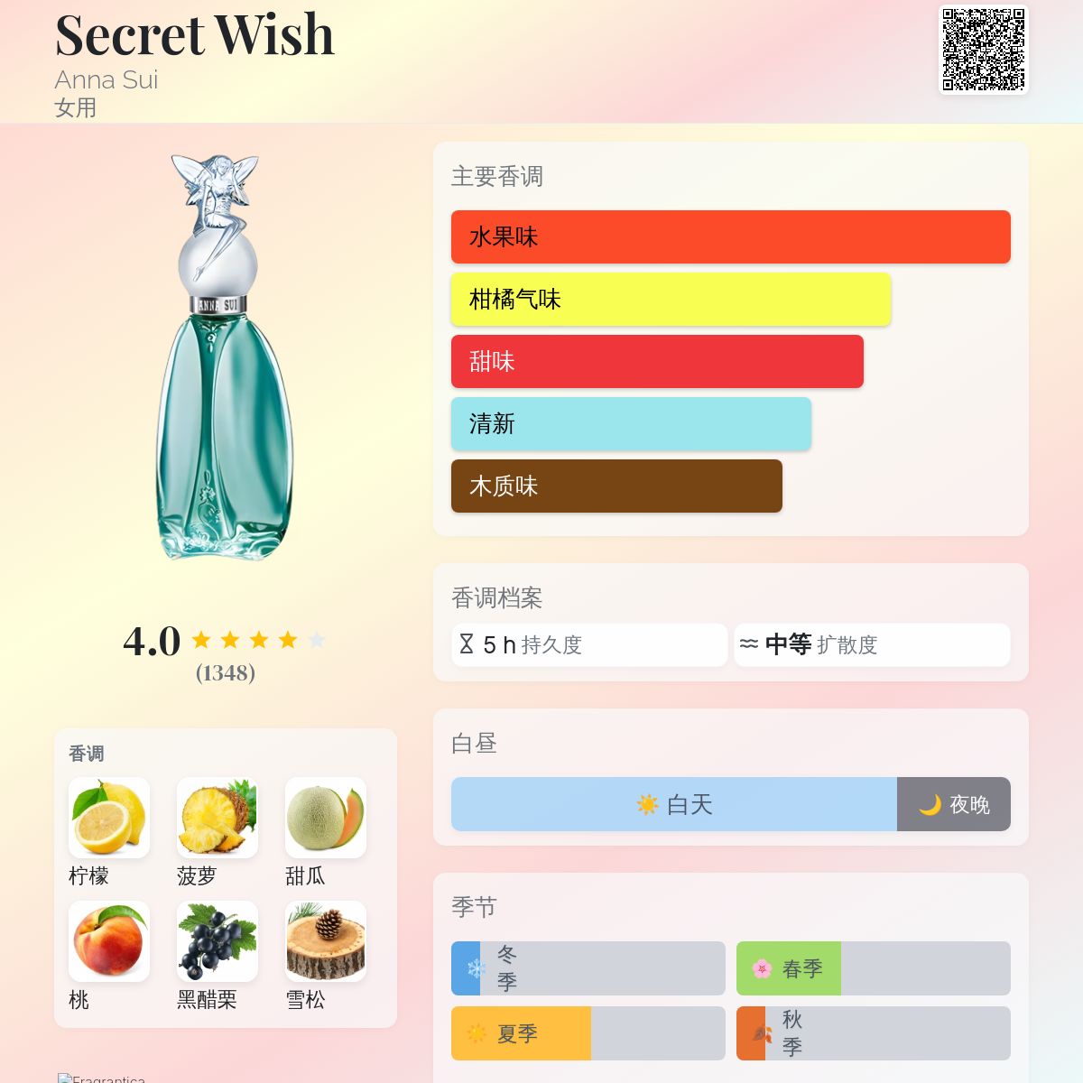 Secret Wish Anna Sui 香水- 一款2005年女用香水