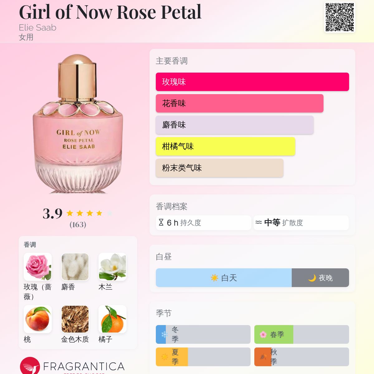 Girl of Now Rose Petal Elie Saab 香水- 一款2024年新的女用香水