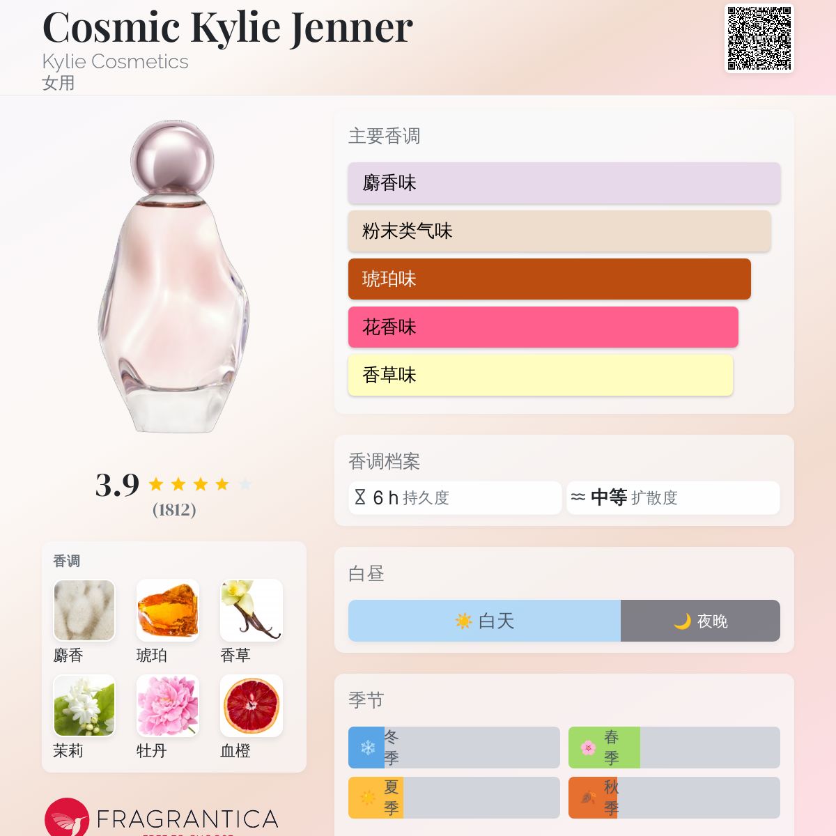 Cosmic Kylie Jenner Kylie Cosmetics 香水- 一款2024年新的女用香水