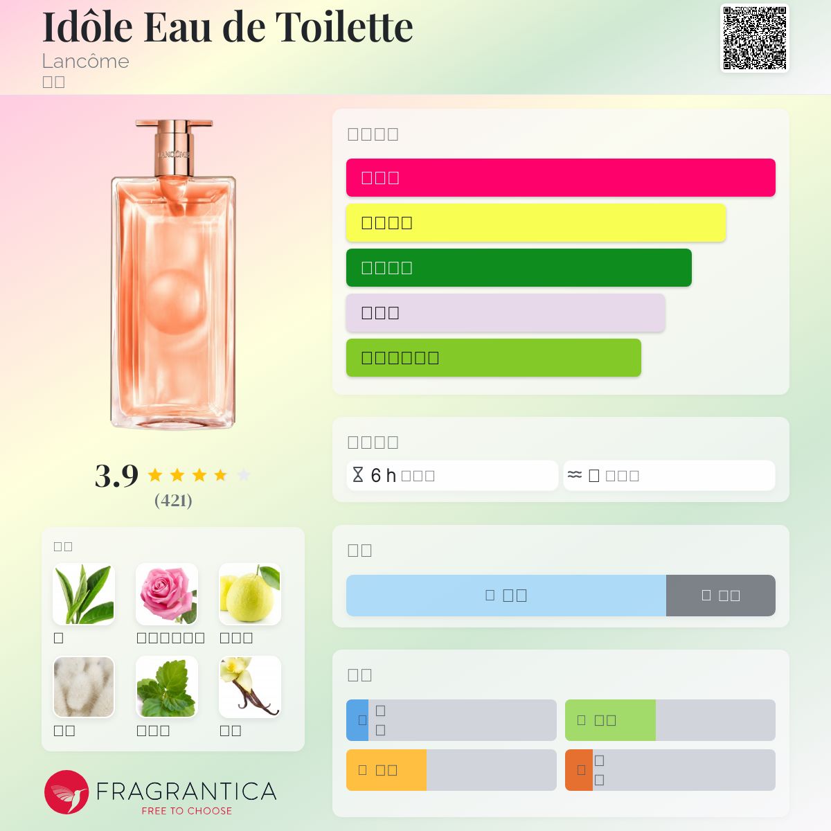 Idôle Eau de Toilette Lancôme 香水- 一款2024年新的女用香水