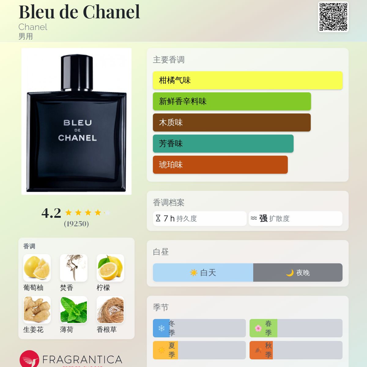 Bleu de Chanel Chanel 古龙水- 一款2010年男用香水