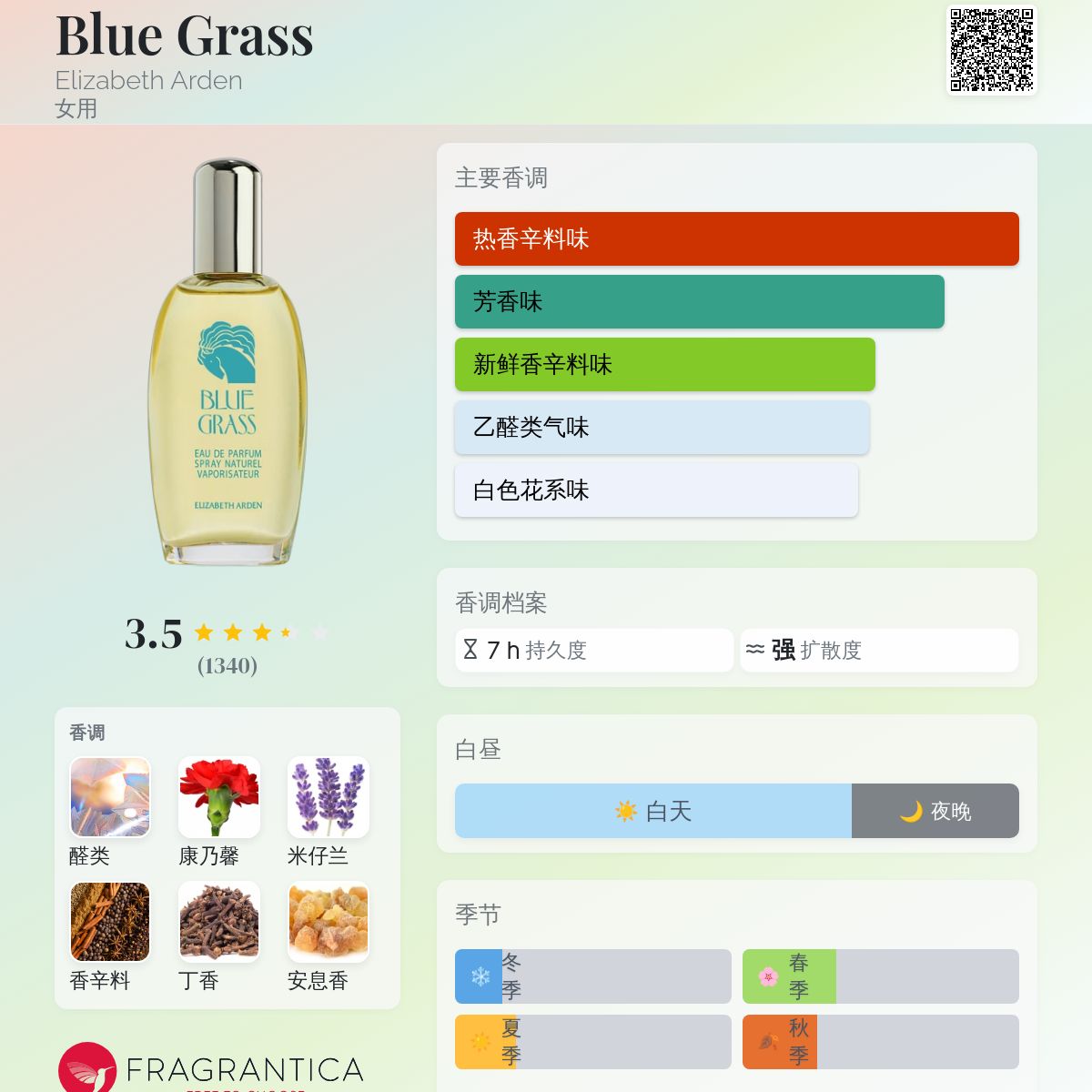Blue Grass 女性用香水