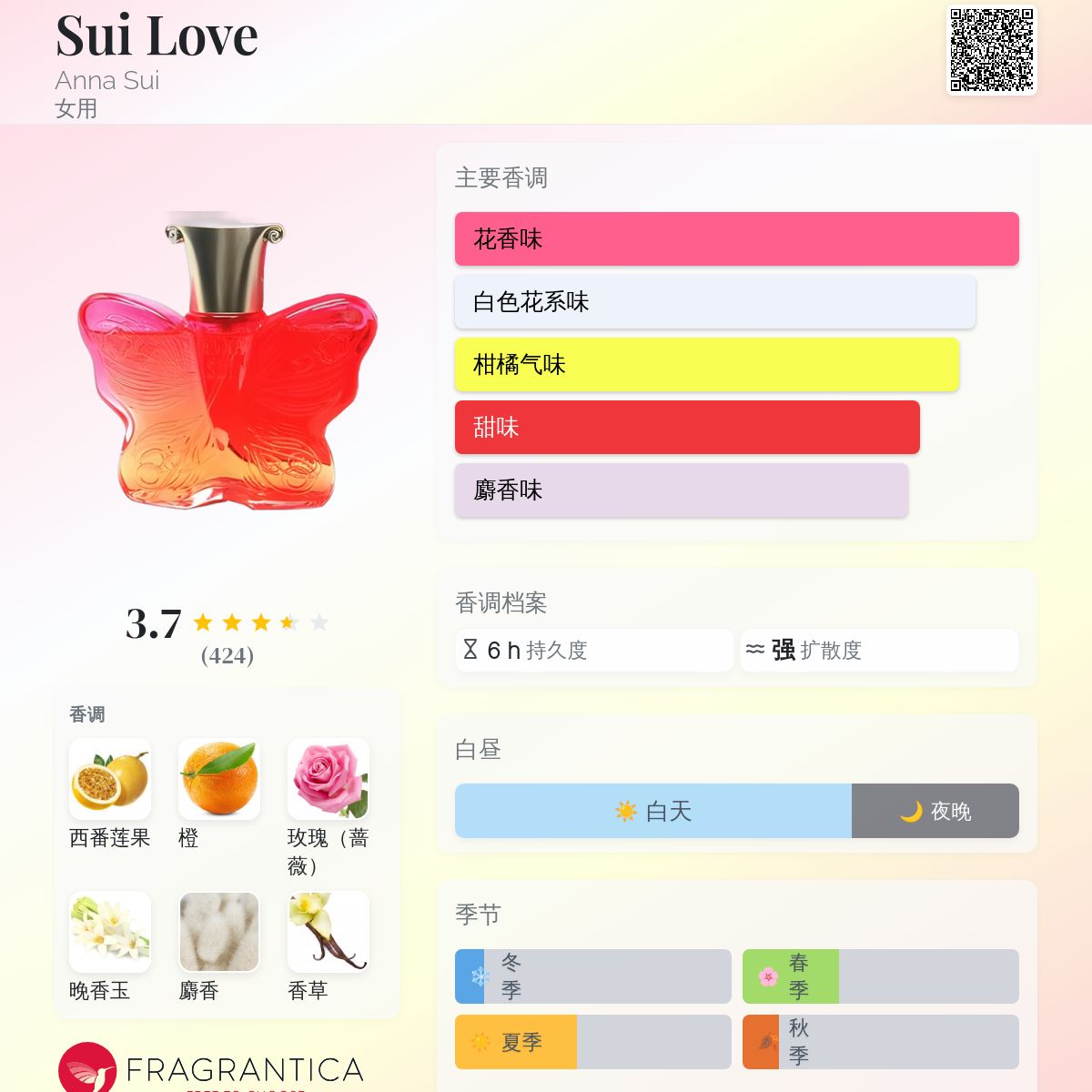 Sui Love Anna Sui 香水- 一款2002年女用香水