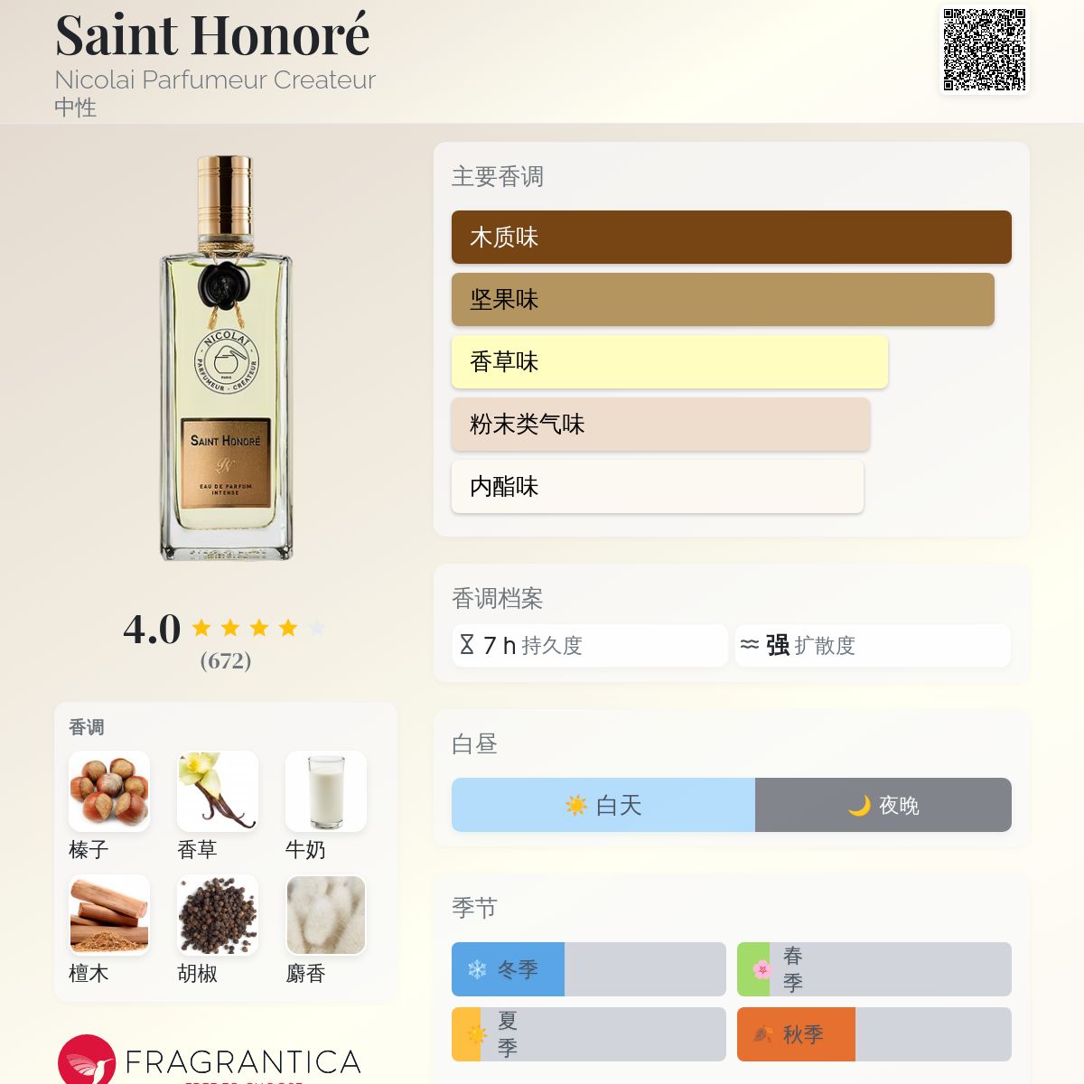 Saint Honoré Nicolai Parfumeur Createur 香水- 一款2024年中性香水