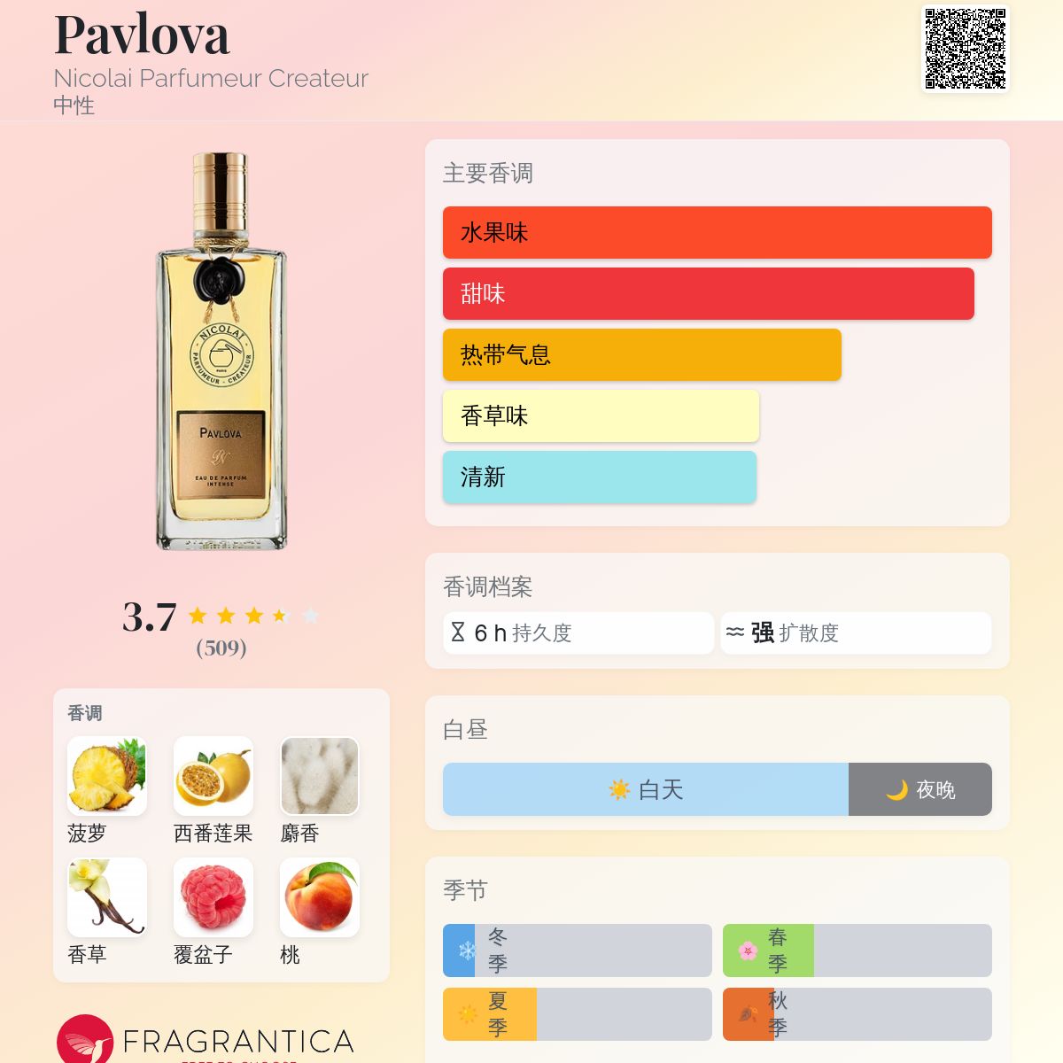 Pavlova Nicolai Parfumeur Createur 香水- 一款2024年中性香水